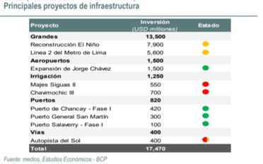 pbi infraestructura.png