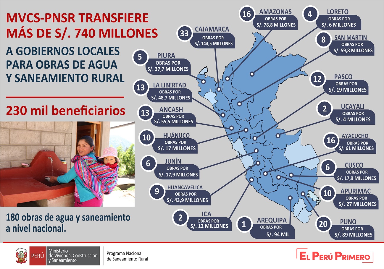 DISEÑO TRANSFERENCIA 2019