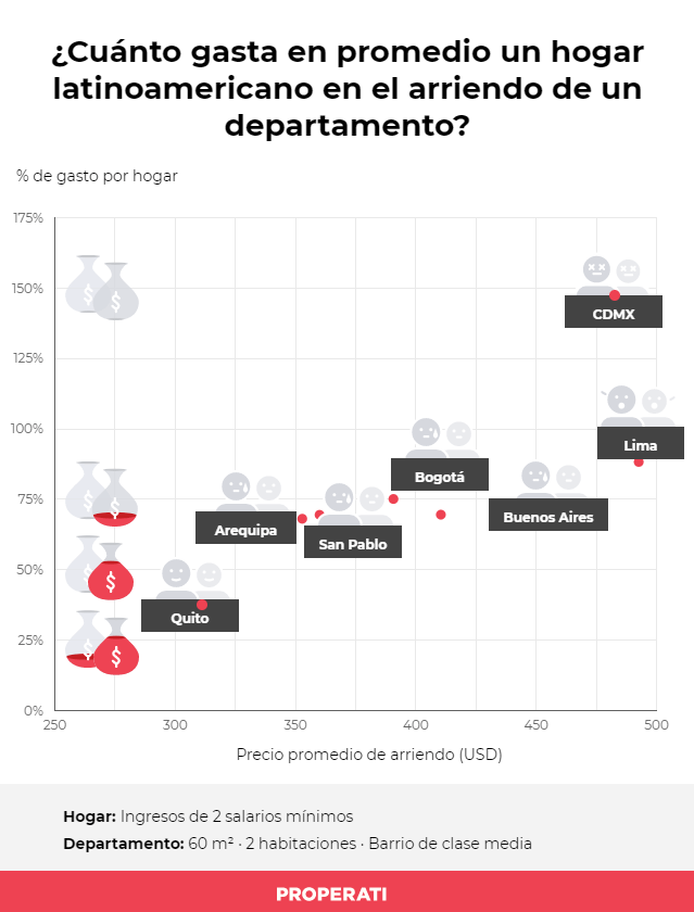 Infografía 1