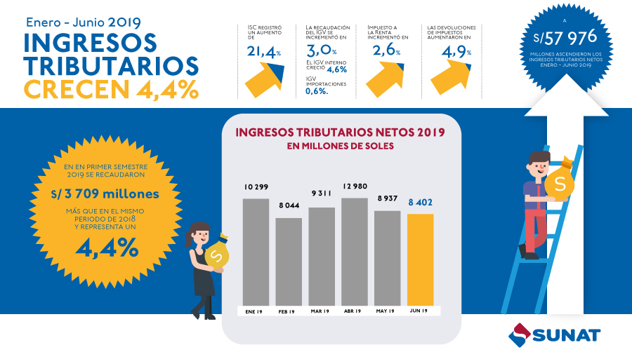 Recaudacion-ENE-JUN 19.jpg