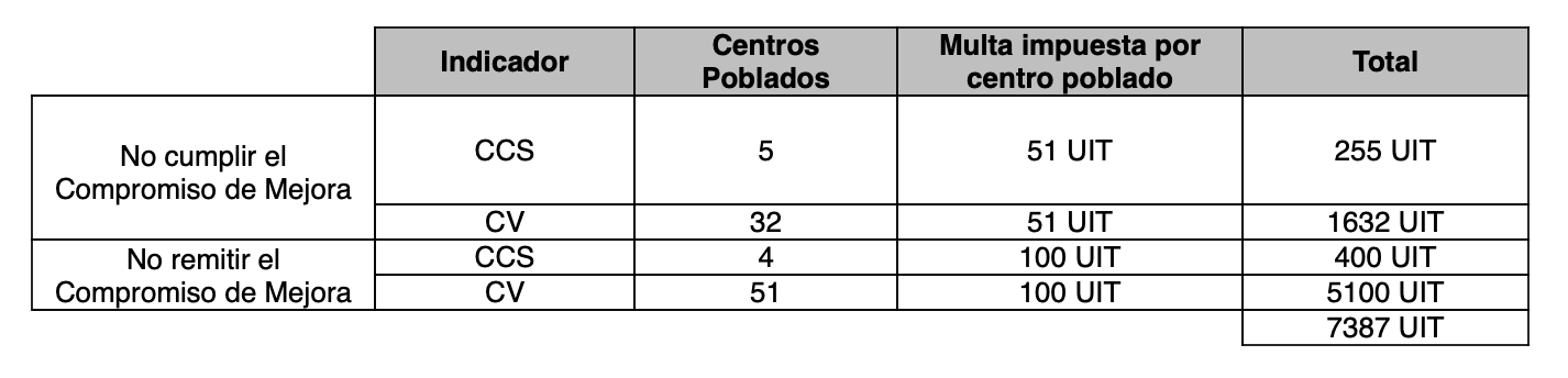Captura de Pantalla 2020-02-09 a la(s) 5.15.32 p. m.