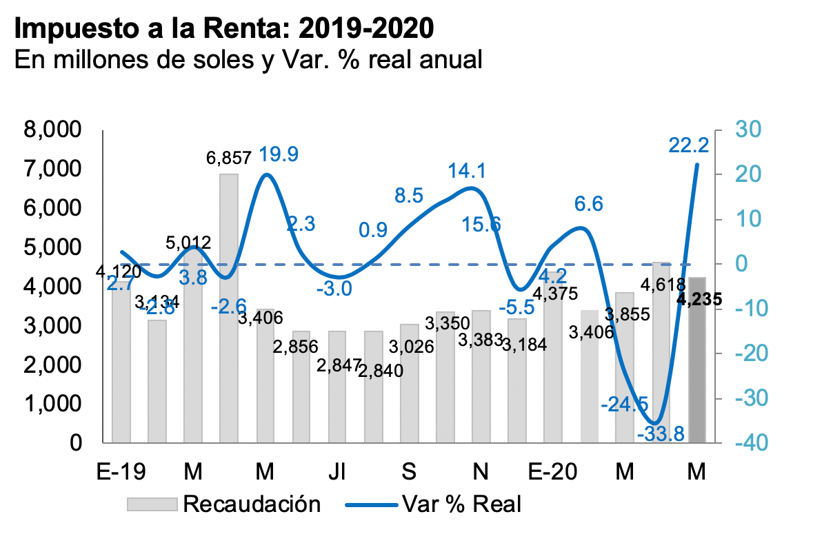 Captura de Pantalla 2020-06-15 a la(s) 11.22.43 a. m.