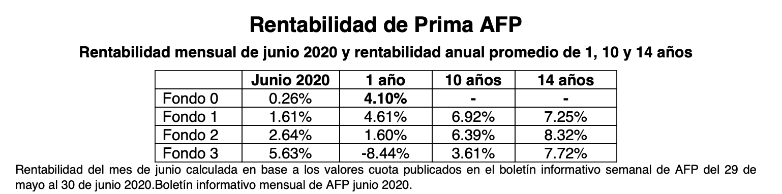 Captura de Pantalla 2020-07-22 a la(s) 5.24.38 p. m.
