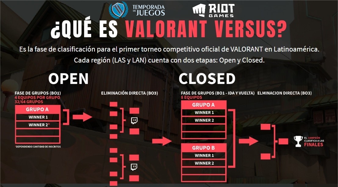 VALORANT Versus - TDJ formato de torneos